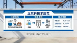 矿区本地工厂讲解：说一遍公路压浆料和铁路压浆料的区别
