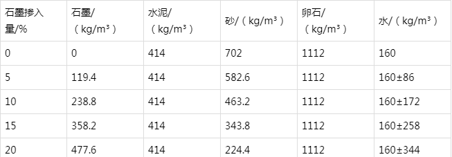 矿区防静电水泥砂浆怎么做(附配比及施工方法)